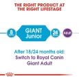 Royal Canin Giant Junior Dry Dog Food