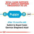 Royal Canin Dog Dry food for German Shepherd Puppy