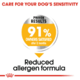 Royal Canin Medium Dermacomfort