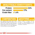 Royal Canin Medium Dermacomfort