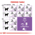 Royal Canin Sterilised 37